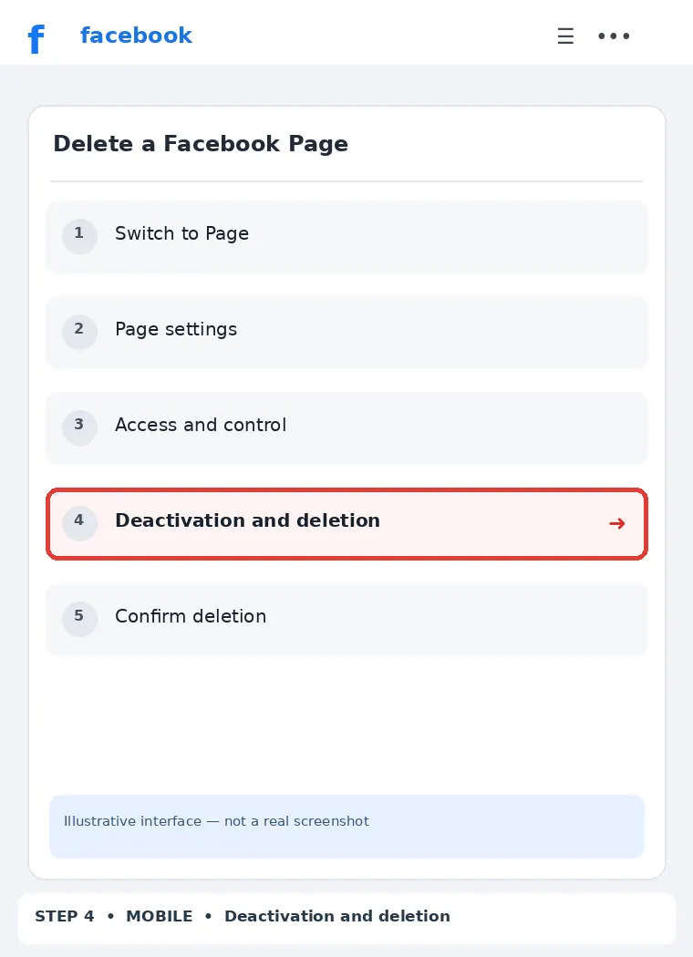 Illustrative Facebook interface for mobile, step 4; actual interface may differ
