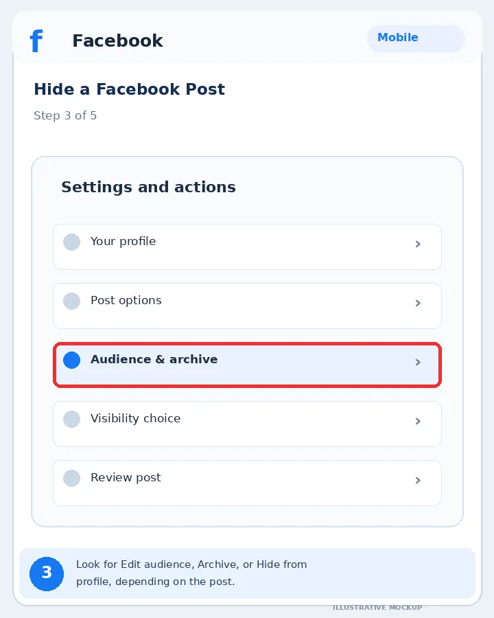 Illustrative Facebook interface for mobile, step 3; actual interface may differ