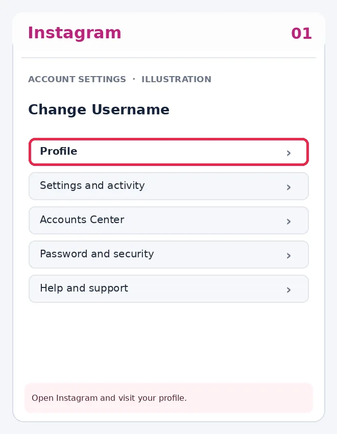 Illustrative Instagram interface for mobile, step 1; actual interface may differ