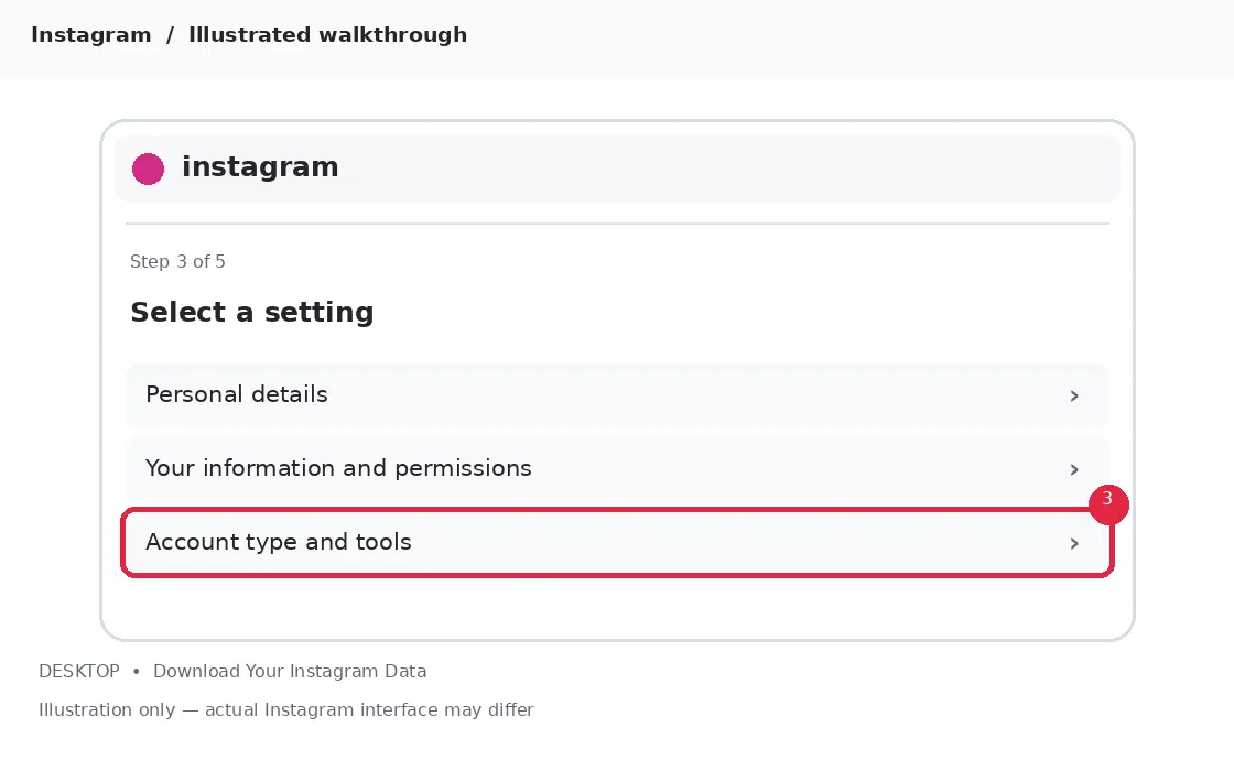 Illustrative Instagram interface for desktop, step 3; actual interface may differ