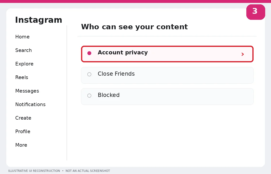 Illustrative Instagram interface for desktop, step 3; actual interface may differ