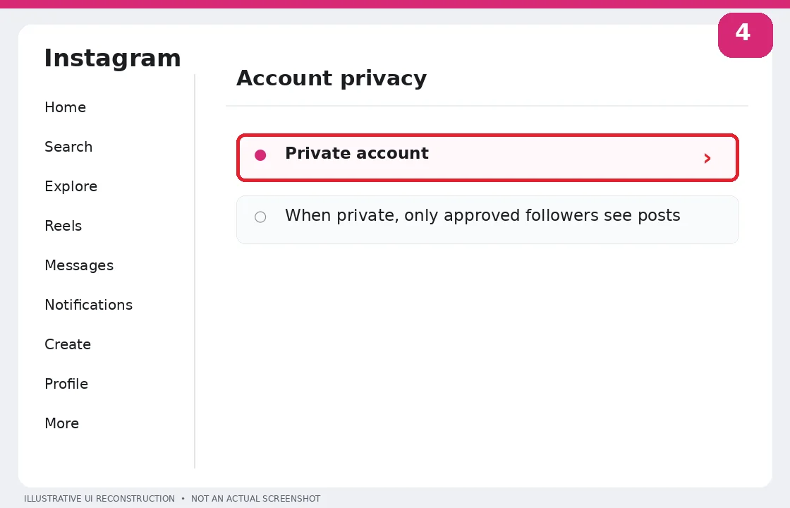 Illustrative Instagram interface for desktop, step 4; actual interface may differ